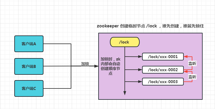 zk-lock-inner